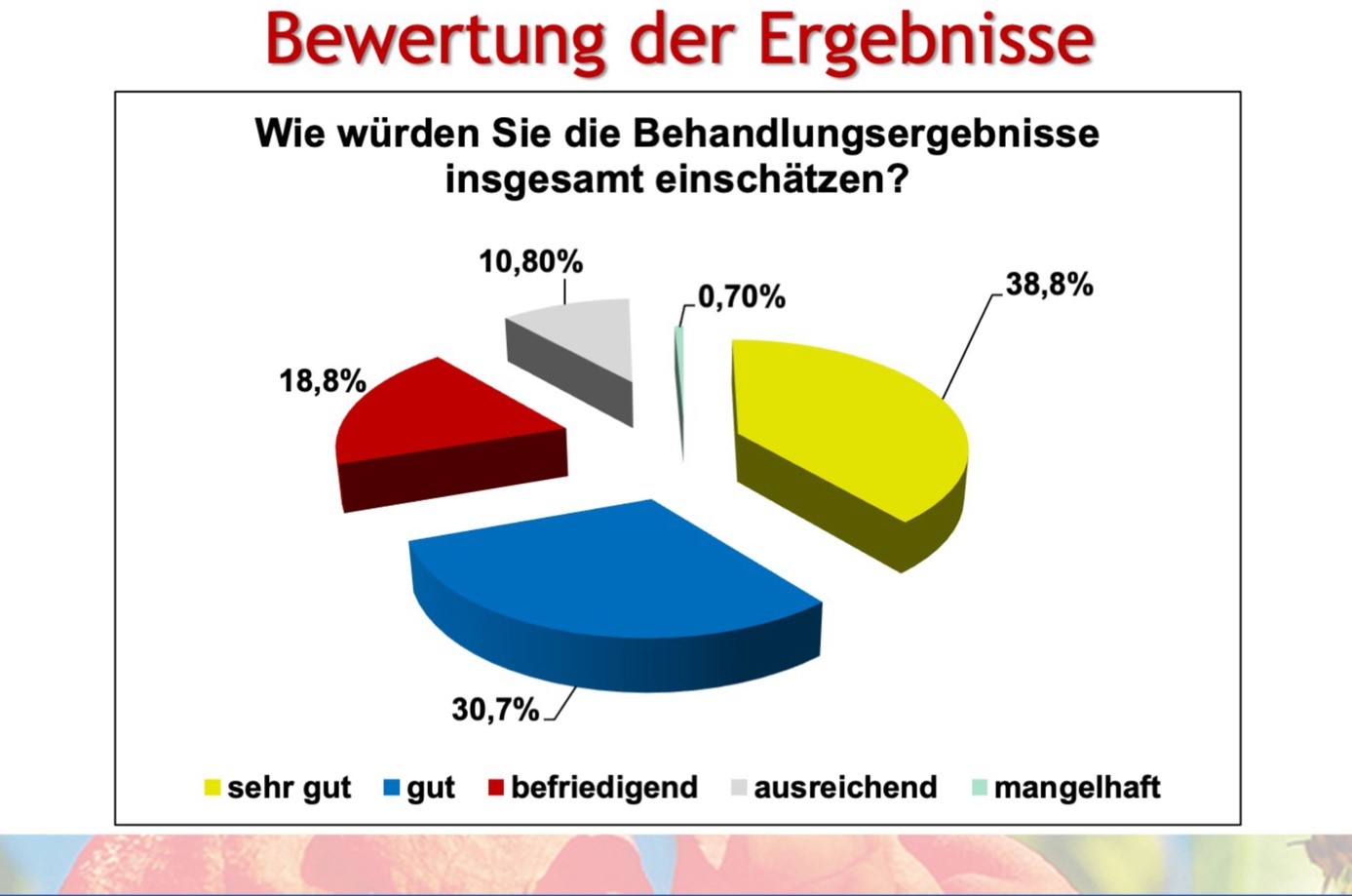 PRP-Bewertung