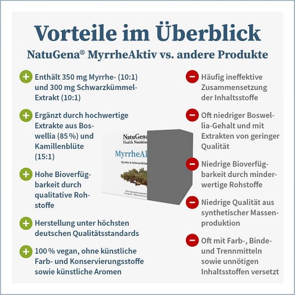 Natugena MhyrreAktiv Vorteile im Überblick