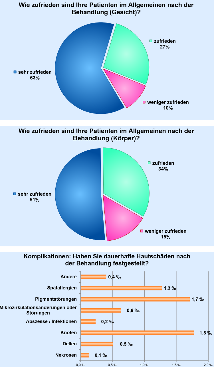 Lipolysis Report
